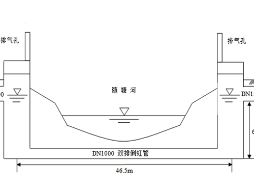 紫外光固化技术在过河倒虹压力污水管修复中的应用